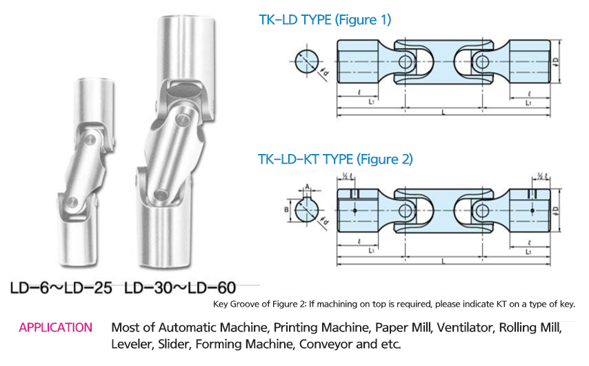 TK-LD Type