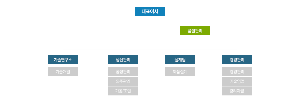 로고